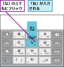 「ね」が入力される  ,［な］の上で右にフリック