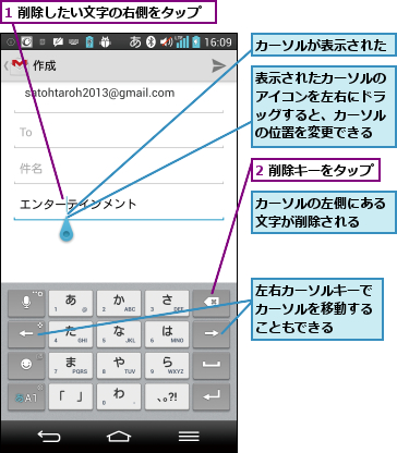 1 削除したい文字の右側をタップ,2 削除キーをタップ,カーソルが表示された,カーソルの左側にある文字が削除される  ,左右カーソルキーでカーソルを移動することもできる,表示されたカーソルのアイコンを左右にドラッグすると、カーソルの位置を変更できる