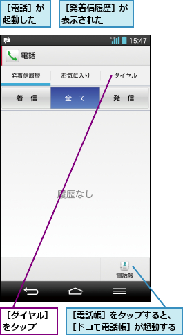 ［ダイヤル］をタップ  ,［発着信履歴］が表示された  ,［電話帳］をタップすると、［ドコモ電話帳］が起動する,［電話］が起動した
