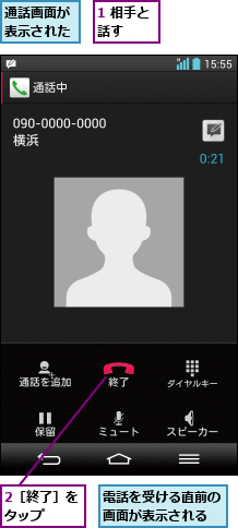 1 相手と話す  ,2［終了］をタップ  ,通話画面が表示された,電話を受ける直前の画面が表示される