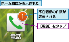 ホーム画面が表示された,不在着信の件数が表示される  ,［電話］をタップ