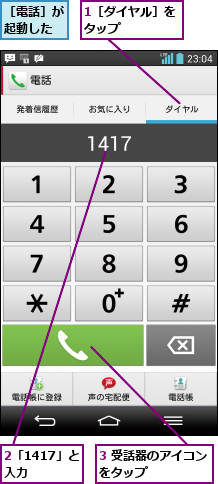 1［ダイヤル］をタップ    ,2「1417」と入力  ,3 受話器のアイコンをタップ     ,［電話］が起動した