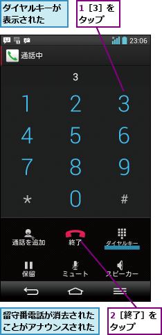 1［3］をタップ,2［終了］をタップ  ,ダイヤルキーが表示された  ,留守番電話が消去されたことがアナウンスされた