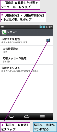 1［電話］を起動した状態でメニューキーをタップ  ,2［通話設定］-［通話詳細設定］-［伝言メモ］をタップ     ,3［伝言メモを有効］をチェック    ,伝言メモ機能がオンになる  