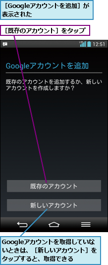 Googleアカウントを取得していな いときは、［新しいアカウント］をタップすると、取得できる   ,［Googleアカウントを追加］が表示された      ,［既存のアカウント］をタップ