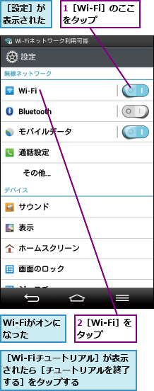 1［Wi-Fi］のここをタップ   ,2［Wi-Fi］をタップ  ,Wi-Fiがオンになった  ,［Wi-Fiチュートリアル］が表示されたら［チュートリアルを終了する］をタップする,［設定］が表示された