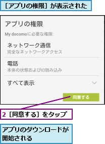 2［同意する］をタップ,アプリのダウンロードが開始される      ,［アプリの権限］が表示された