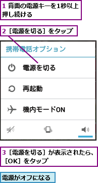 1 背面の電源キーを1秒以上押し続ける       ,2［電源を切る］をタップ     ,3［電源を切る］が表示されたら、［OK］をタップ       ,電源がオフになる