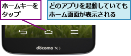 どのアプリを起動していてもホーム画面が表示される  ,ホームキーをタップ  