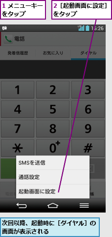 1 メニューキーをタップ   ,2［起動画面に設定］をタップ      ,次回以降、起動時に［ダイヤル］の画面が表示される         