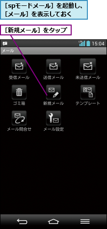 ［spモードメール］を起動し、［メール］を表示しておく,［新規メール］をタップ