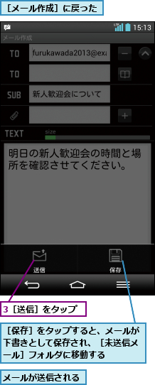 3［送信］をタップ,メールが送信される,［メール作成］に戻った,［保存］をタップすると、メールが下書きとして保存され、［未送信メール］フォルダに移動する