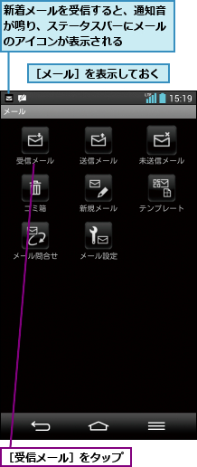 新着メールを受信すると、通知音が鳴り、ステータスバーにメールのアイコンが表示される,［メール］を表示しておく,［受信メール］をタップ
