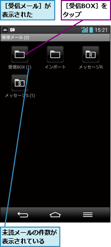 未読メールの件数が表示されている  ,［受信BOX］をタップ  ,［受信メール］が表示された  