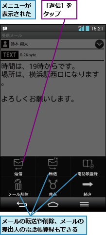 メニューが表示された,メールの転送や削除、メールの差出人の電話帳登録もできる,［返信］をタップ  