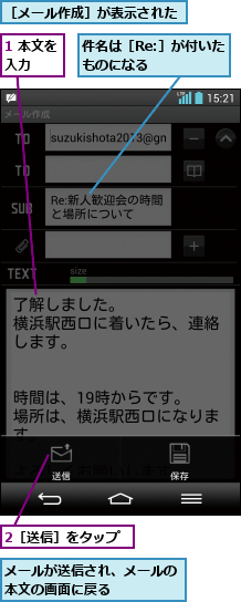 1 本文を入力  ,2［送信］をタップ,メールが送信され、メールの本文の画面に戻る    ,件名は［Re:］が付いたものになる    ,［メール作成］が表示された