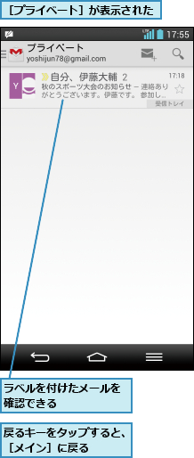 ラベルを付けたメールを確認できる      ,戻るキーをタップすると、［メイン］に戻る    ,［プライベート］が表示された
