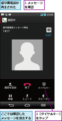 1 メッセージを確認    ,2［ダイヤルキー］をタップ     ,ここでは確認した  メッセージを消去する,留守番電話が再生された