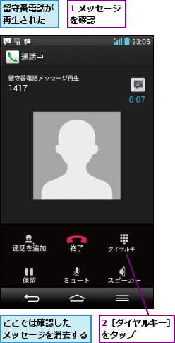 1 メッセージを確認    ,2［ダイヤルキー］をタップ     ,ここでは確認した  メッセージを消去する,留守番電話が再生された