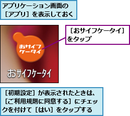 アプリケーション画面の ［アプリ］を表示しておく,［おサイフケータイ］をタップ     ,［初期設定］が表示されたときは、［ご利用規則に同意する］にチェックを付けて［はい］をタップする