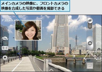 メインカメラの映像に、フロントカメラの映像を合成した写真や動画を撮影できる