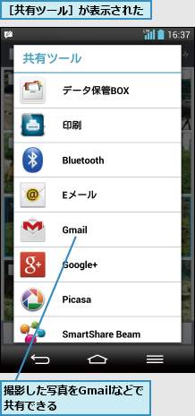 撮影した写真をGmailなどで共有できる     ,［共有ツール］が表示された