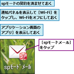 spモードの契約を済ませておく,アプリケーション画面の［アプリ］を表示しておく,通知パネルを表示して［Wi-Fi］をタップし、Wi-Fiをオフにしておく,［spモードメール］をタップ   