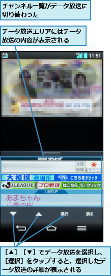 チャンネル一覧がデータ放送に切り替わった       ,データ放送エリアにはデータ放送の内容が表示される  ,［▲］［▼］でデータ放送を選択し、［選択］をタップすると、選択したデータ放送の詳細が表示される