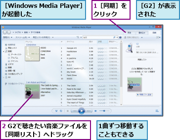 1曲ずつ移動することもできる  ,1［同期］をクリック  ,2 G2で聴きたい音楽ファイルを［同期リスト］へドラッグ  ,［G2］が表示された  ,［Windows Media Player］が起動した    