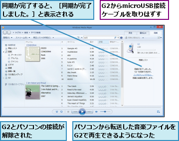 G2からmicroUSB接続ケーブルを取りはずす,G2とパソコンの接続が解除された   ,パソコンから転送した音楽ファイルをG2で再生できるようになった  ,同期が完了すると、［同期が完了しました。］と表示される  