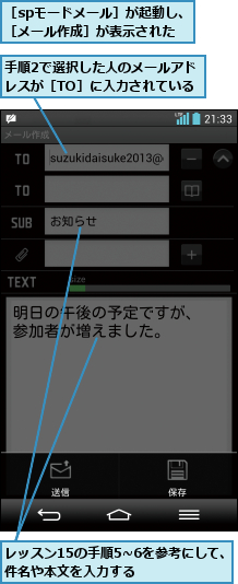 レッスン15の手順5~6を参考にして、件名や本文を入力する      ,手順2で選択した人のメールアドレスが［TO］に入力されている,［spモードメール］が起動し、［メール作成］が表示された