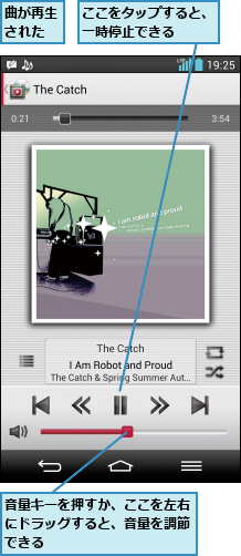 ここをタップすると、一時停止できる  ,曲が再生された,音量キーを押すか、ここを左右にドラッグすると、音量を調節できる