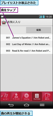 プレイリストが表示された,曲の再生が開始される,曲をタップ