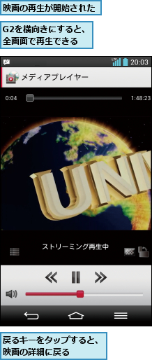 G2を横向きにすると、全画面で再生できる,戻るキーをタップすると、映画の詳細に戻る    ,映画の再生が開始された