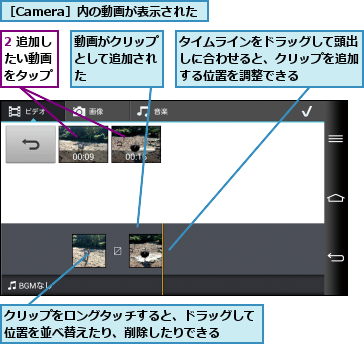 2 追加したい動画 をタップ,クリップをロングタッチすると、ドラッグして位置を並べ替えたり、削除したりできる  ,タイムラインをドラッグして頭出しに合わせると、クリップを追加する位置を調整できる,動画がクリップとして追加された,［Camera］内の動画が表示された