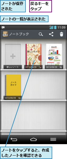 ノートが保存された  ,ノートの一覧が表示された,ノートをタップすると、作成したノートを確認できる  ,戻るキーをタップ  