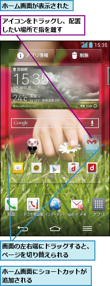 アイコンをドラッグし、配置したい場所で指を離す  ,ホーム画面が表示された,ホーム画面にショートカットが追加される         ,画面の左右端にドラッグすると、ページを切り替えられる   