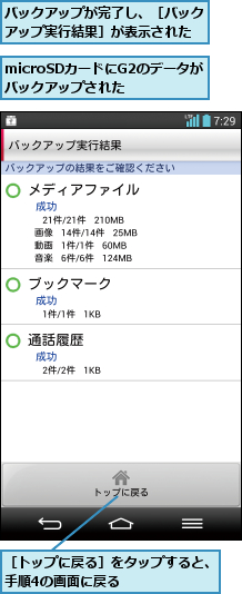 microSDカードにG2のデータがバックアップされた,バックアップが完了し、［バックアップ実行結果］が表示された,［トップに戻る］をタップすると、手順4の画面に戻る       