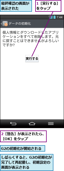 1［実行する］をタップ   ,2［警告］が表示されたら、［OK］をタップ     ,G2の初期化が開始される,しばらくすると、G2の初期化が完了して再起動し、初期設定の画面が表示される,最終確認の画面が表示された  