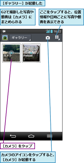 G2で撮影した写真や動画は［カメラ］にまとめられる,ここをタップすると、位置情報や日時ごとに写真や動画を表示できる,カメラのアイコンをタップすると、［カメラ］が起動する      ,［カメラ］をタップ,［ギャラリー］が起動した