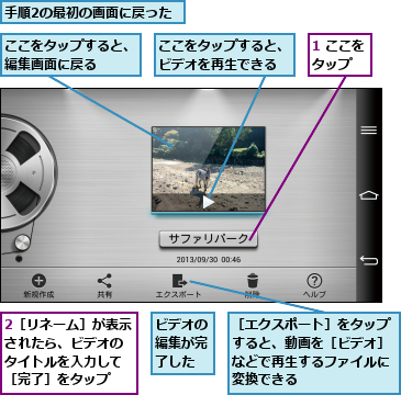 1 ここをタップ  ,2［リネーム］が表示されたら、ビデオの　タイトルを入力して　［完了］をタップ,ここをタップすると、ビデオを再生できる,ここをタップすると、編集画面に戻る  ,ビデオの編集が完了した,手順2の最初の画面に戻った,［エクスポート］をタップすると、動画を［ビデオ］などで再生するファイルに変換できる