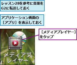 アプリケーション画面の ［アプリ］を表示しておく,レッスン28を参考に音楽をG2に転送しておく  ,［メディアプレイヤー］をタップ       