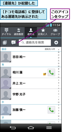 このアイコンをタップ,［ドコモ電話帳］に登録してある連絡先が表示された  ,［連絡先］が起動した
