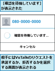 相手にはVuTalkのリクエストを承諾するか、拒否するかを選択する画面が表示される,［確認を待機しています］が表示された     