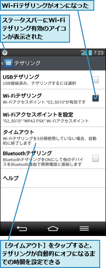 Wi-Fiテザリングがオンになった,ステータスバーにWi-Fiテザリング有効のアイコンが表示された,［タイムアウト］をタップすると、テザリングが自動的にオフになるまでの時間を設定できる