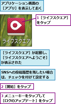 1［ライフスクエア］をタップ     ,2［開始］をタップ,3 メニューキーをタップして  ［ログのアップデート］をタップ,SNSへの投稿履歴を残したい場合は、チェックを付けて設定する,アプリケーション画面の ［アプリ］を表示しておく,［ライフスクエア］が起動し、［ライフスクエアへようこそ］が表示された