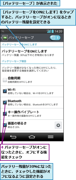 4 バッテリーセーブがオンになったときに、オフにする機 能をチェック,バッテリー残量が30％になったときに、チェックした機能がオフになるように設定される,［バッテリーセーブをONにします］をタップすると、バッテリーセーブがオンになるときのバッテリー残量を設定できる,［バッテリーセーブ］が表示された