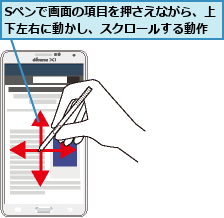 Sペンで画面の項目を押さえながら、上下左右に動かし、スクロールする動作