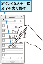 SペンでSメモ上に文字を書く動作