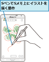 SペンでSメモ上にイラストを描く動作        